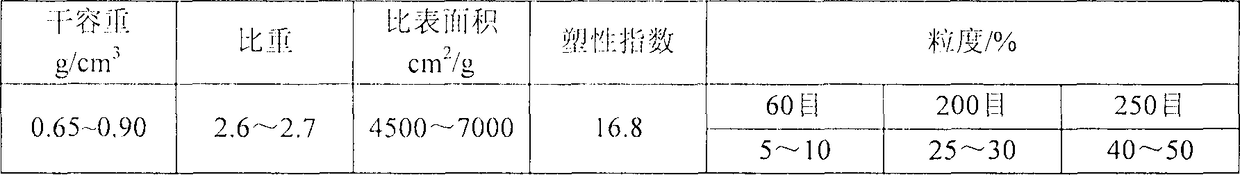 Microbiological consolidation method and application method of bayer process red mud roadbed