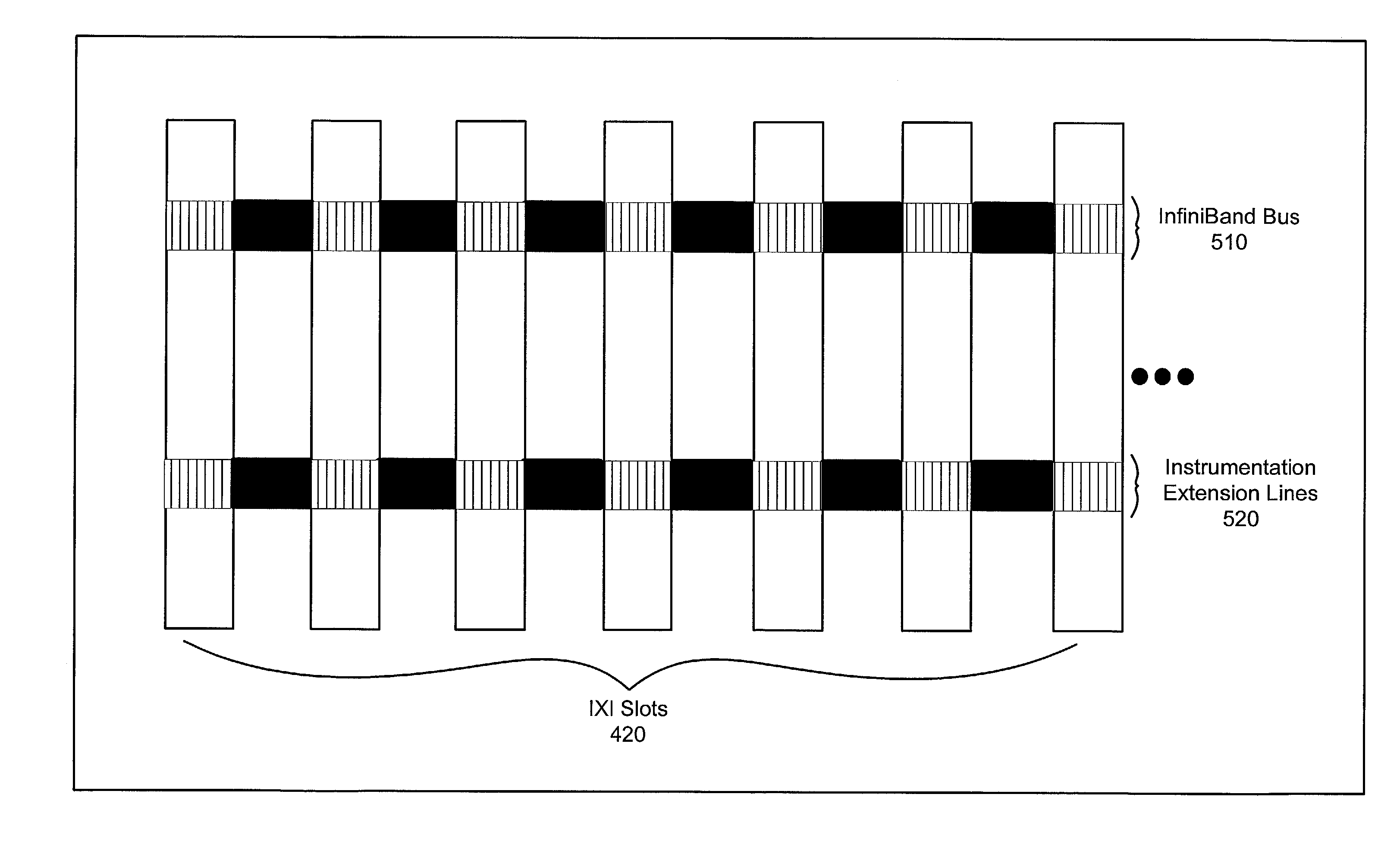 Instrumentation system including a backplane having a switched fabric bus and instrumentation lines