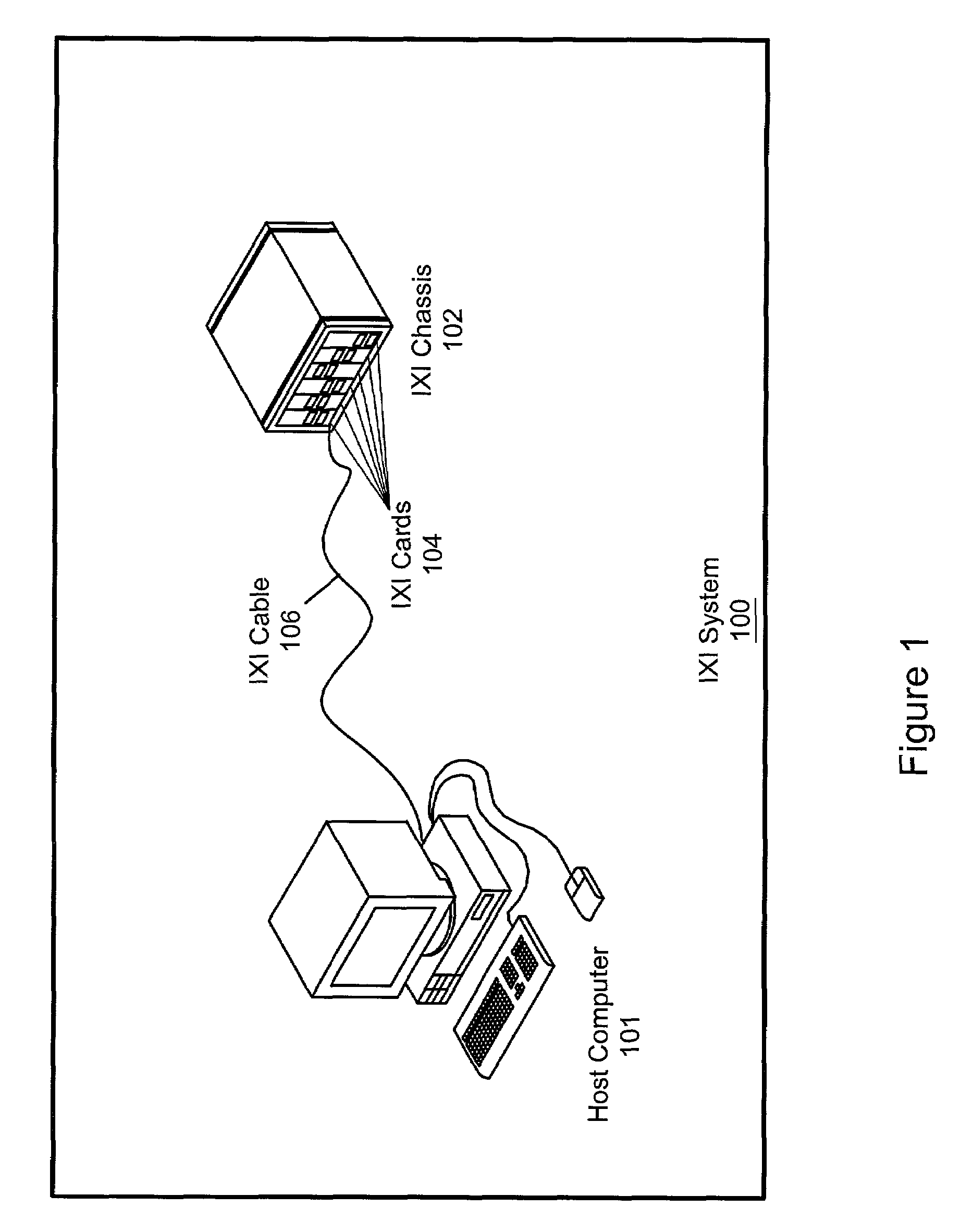 Instrumentation system including a backplane having a switched fabric bus and instrumentation lines