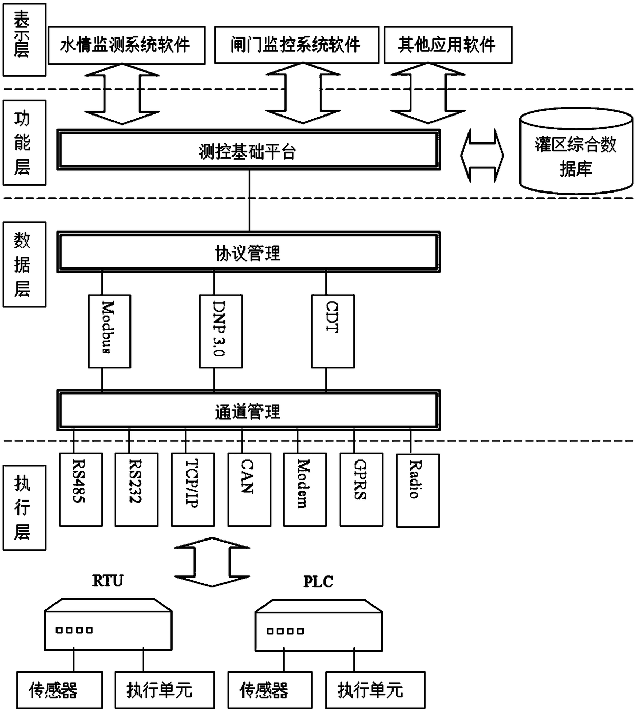 An information intelligent monitoring system based on an irrigation district and a method thereof