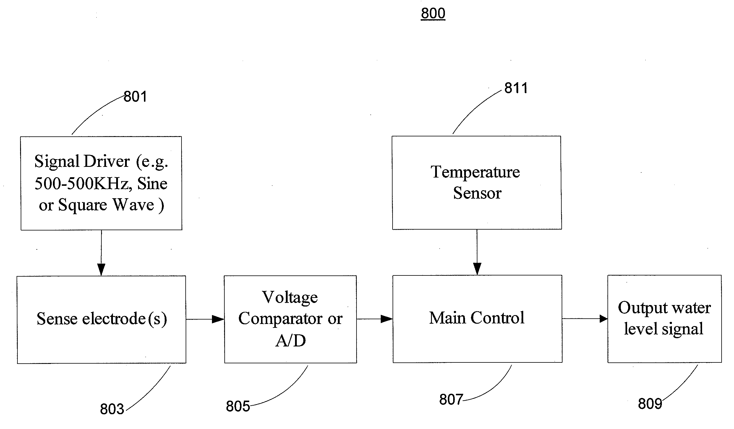 Liquid Level Determination by Capacitive Sensing