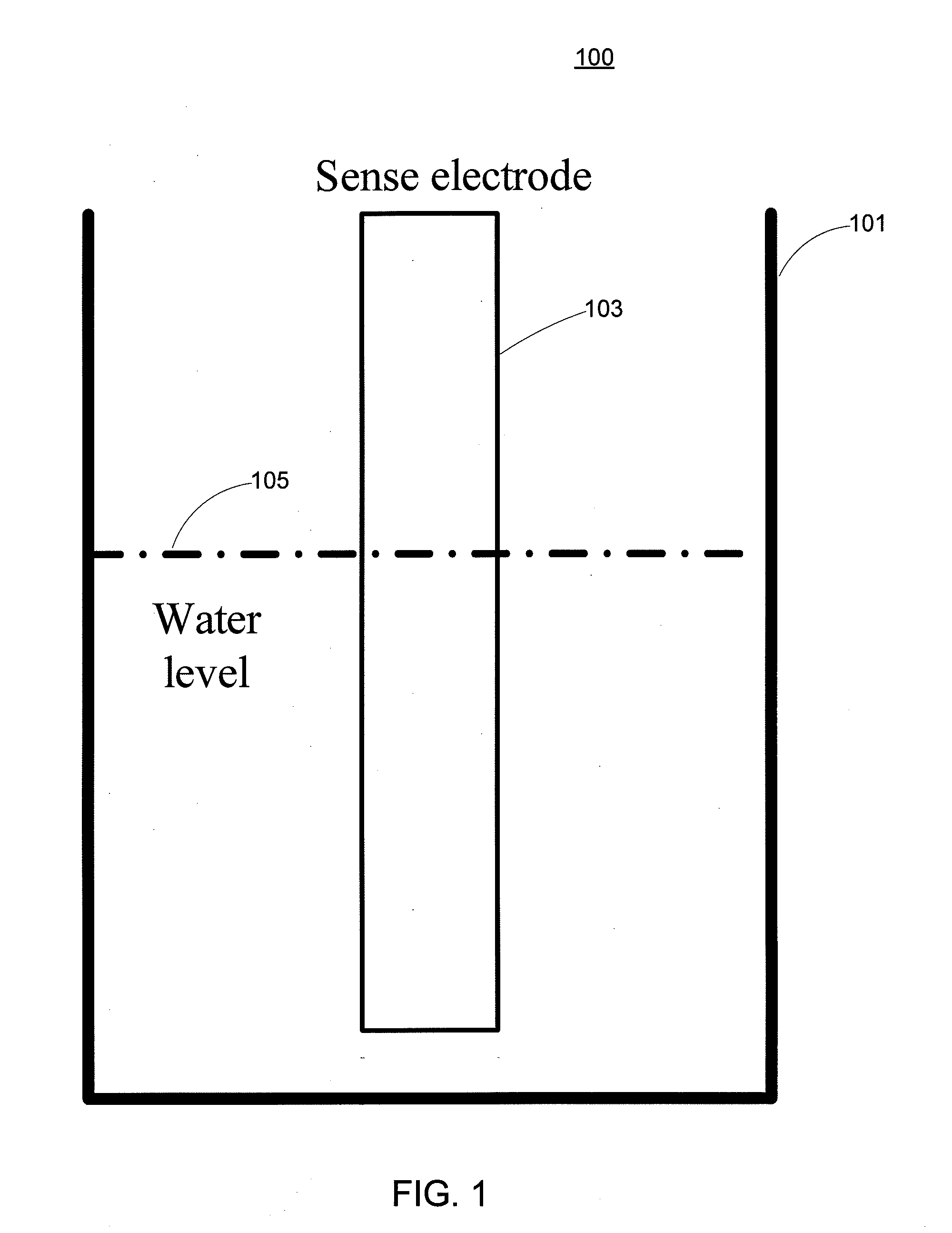 Liquid Level Determination by Capacitive Sensing