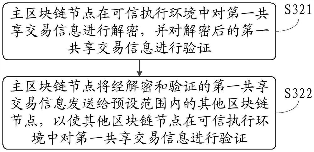 Cross-chain data sharing method, system and device and readable storage medium