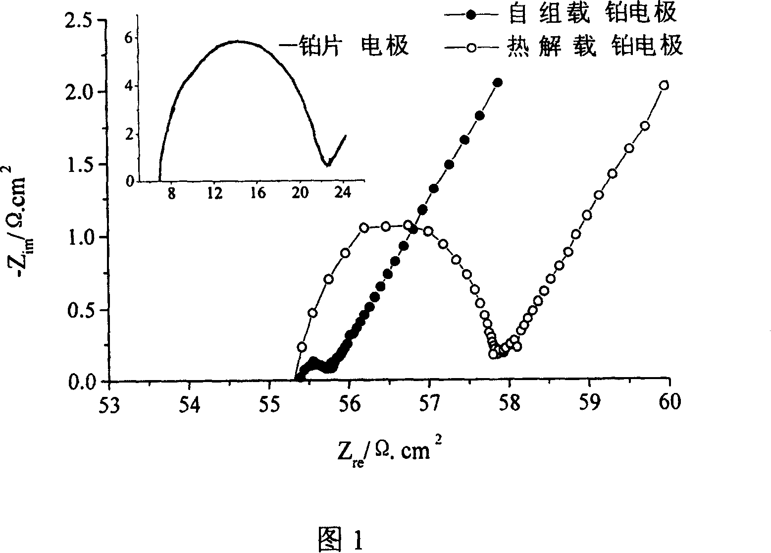 Method for preparing Nano platinum carried catalysis electrode in Nano crystal sensitized solar battery