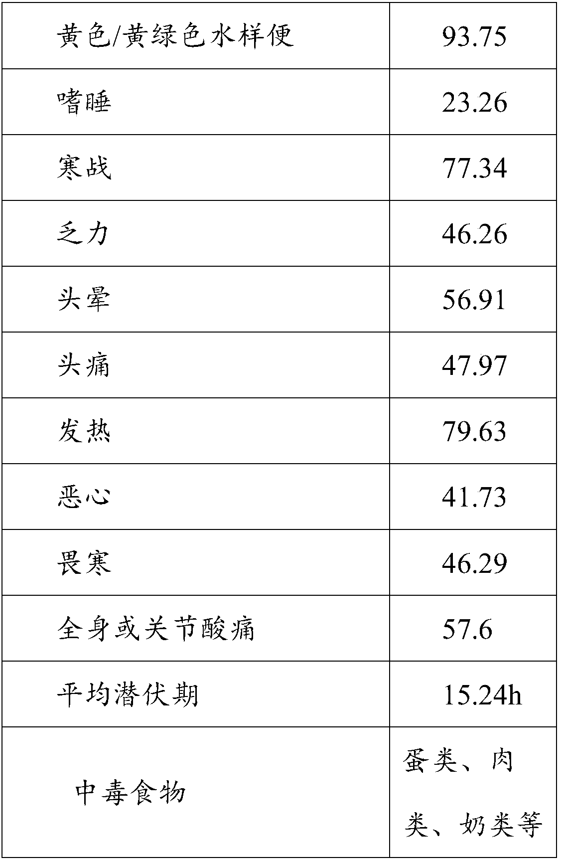 Rapid screening and diagnosis method and system at the scene of food poisoning