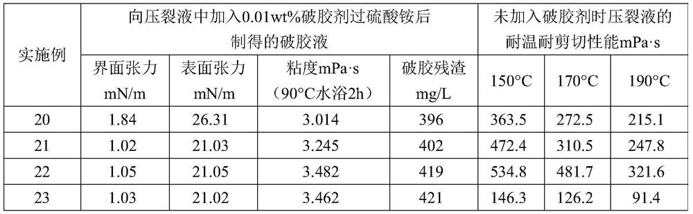 Fracturing fluid and preparation method thereof