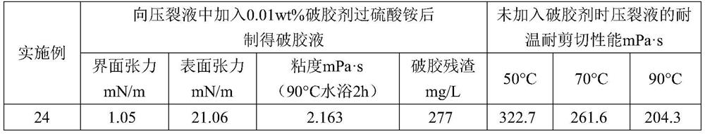 Fracturing fluid and preparation method thereof