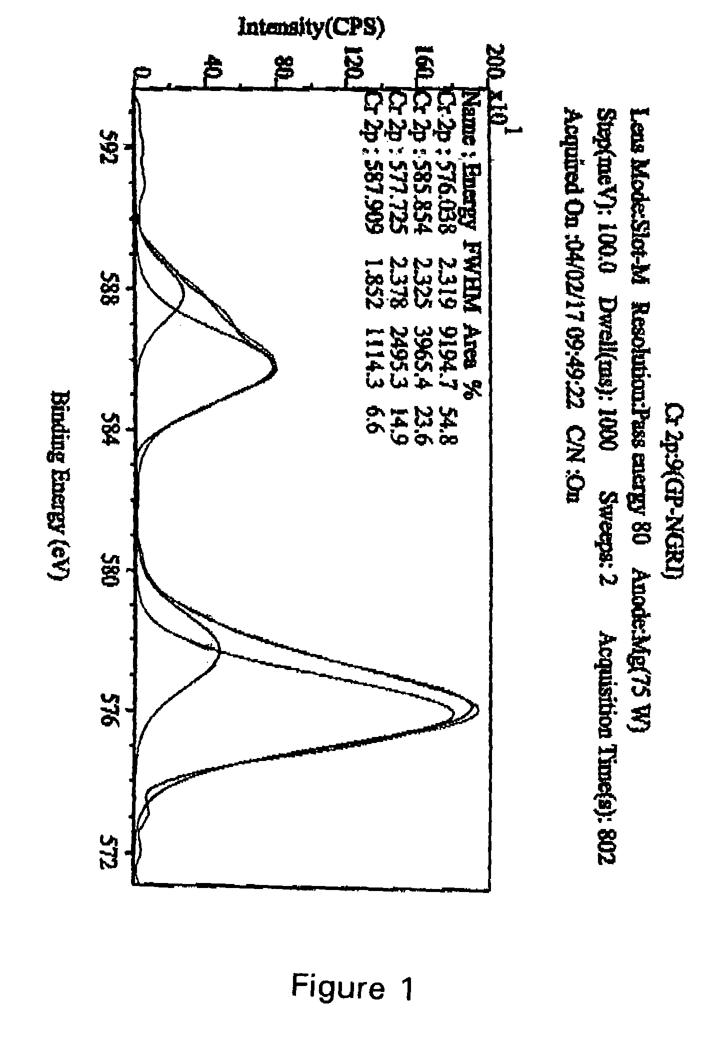 Method for adsorption and reduction of hexavalent chromium by using ferrous-saponite