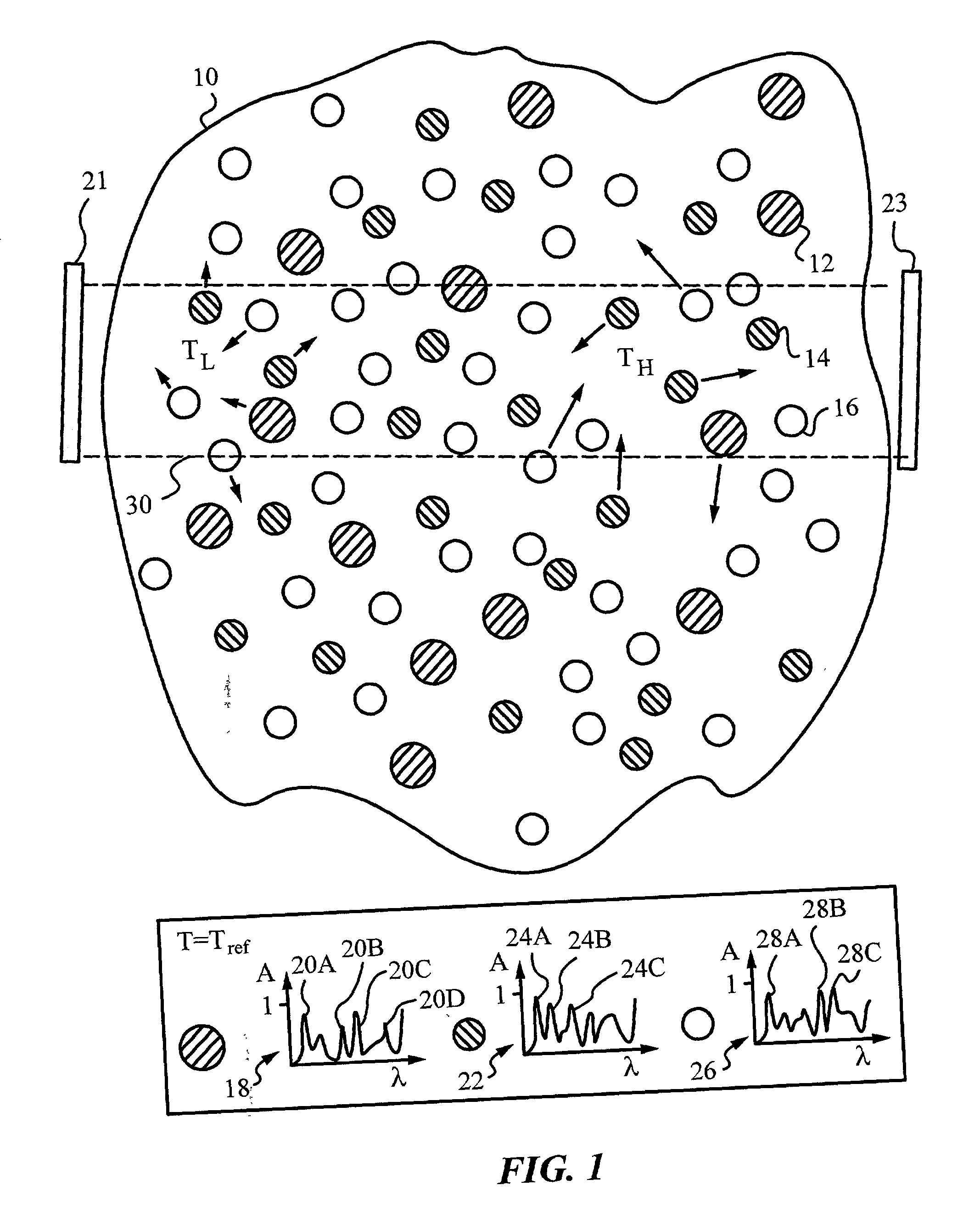 Temperature-independent measurements of gas concentration