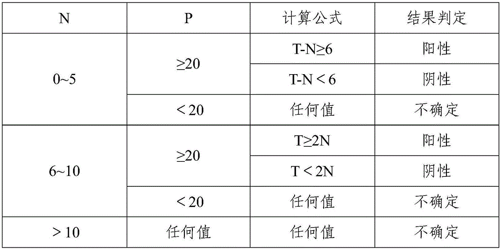 Applications of Mycobacterium tuberculosis antigen protein Rv0446c and T-cell epitope peptide thereof