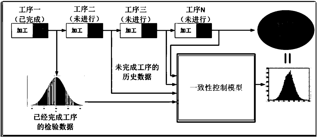 Method and system for controlling quality consistency of gallium arsenide product