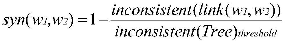 Computation method of short text similarity based on semantics