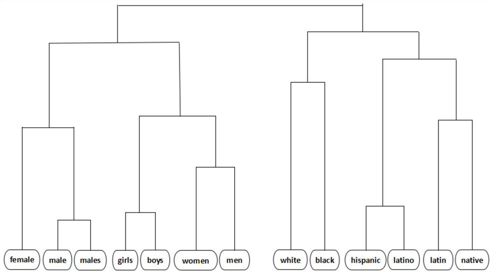 Computation method of short text similarity based on semantics