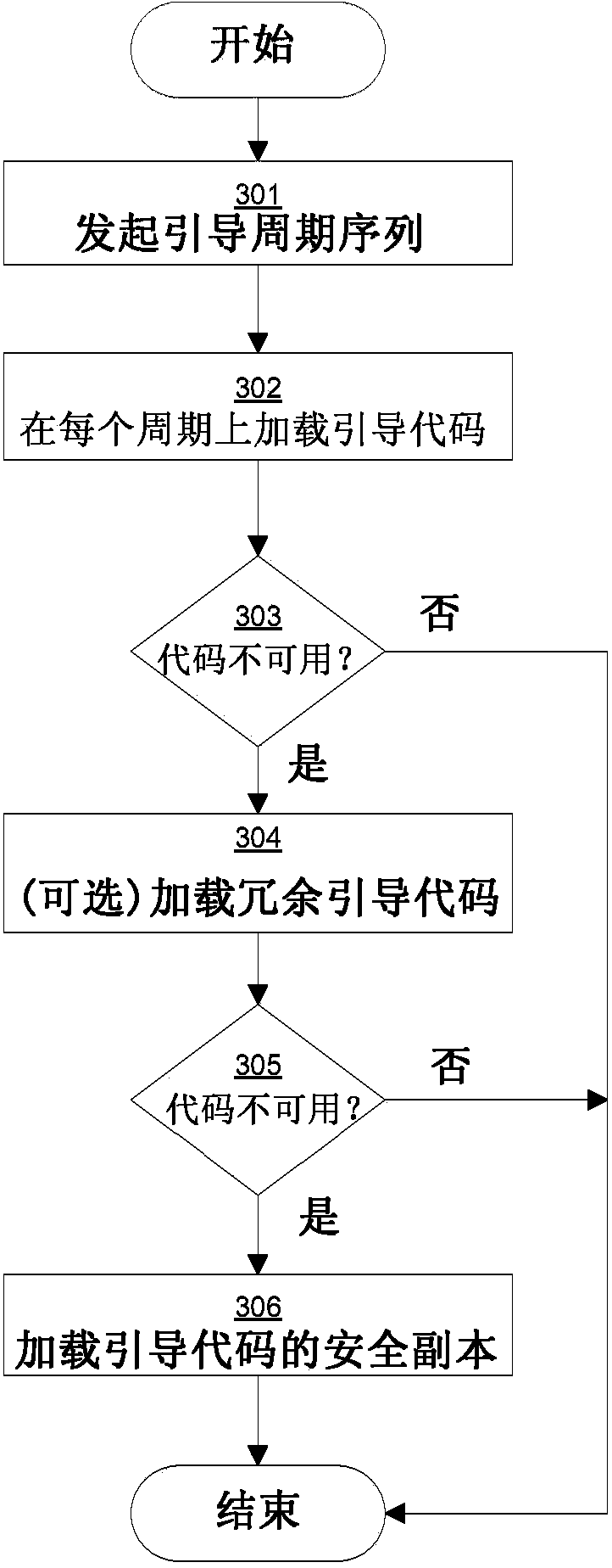 Secure recovery apparatus and method