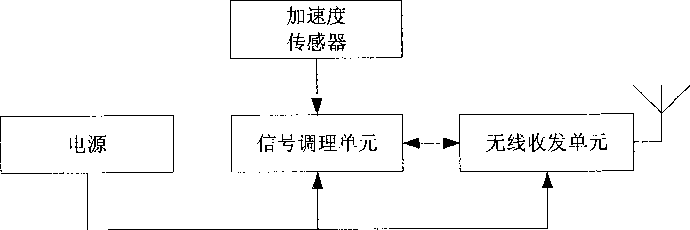 Overhead transmission line galloping monitoring method, apparatus and system