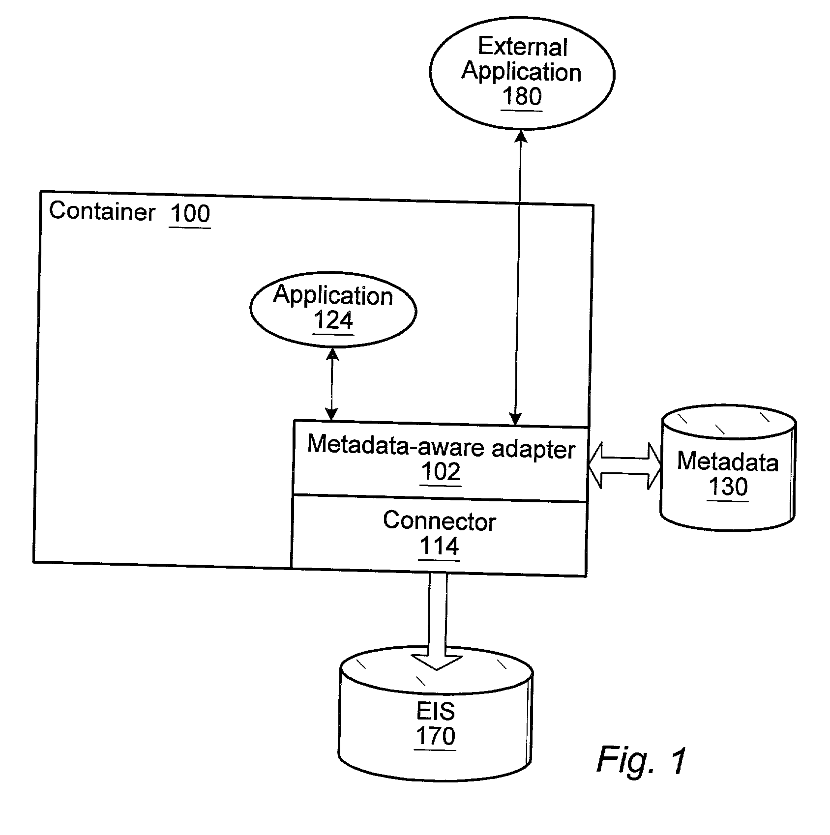 Metadata-aware enterprise application integration framework for application server environment