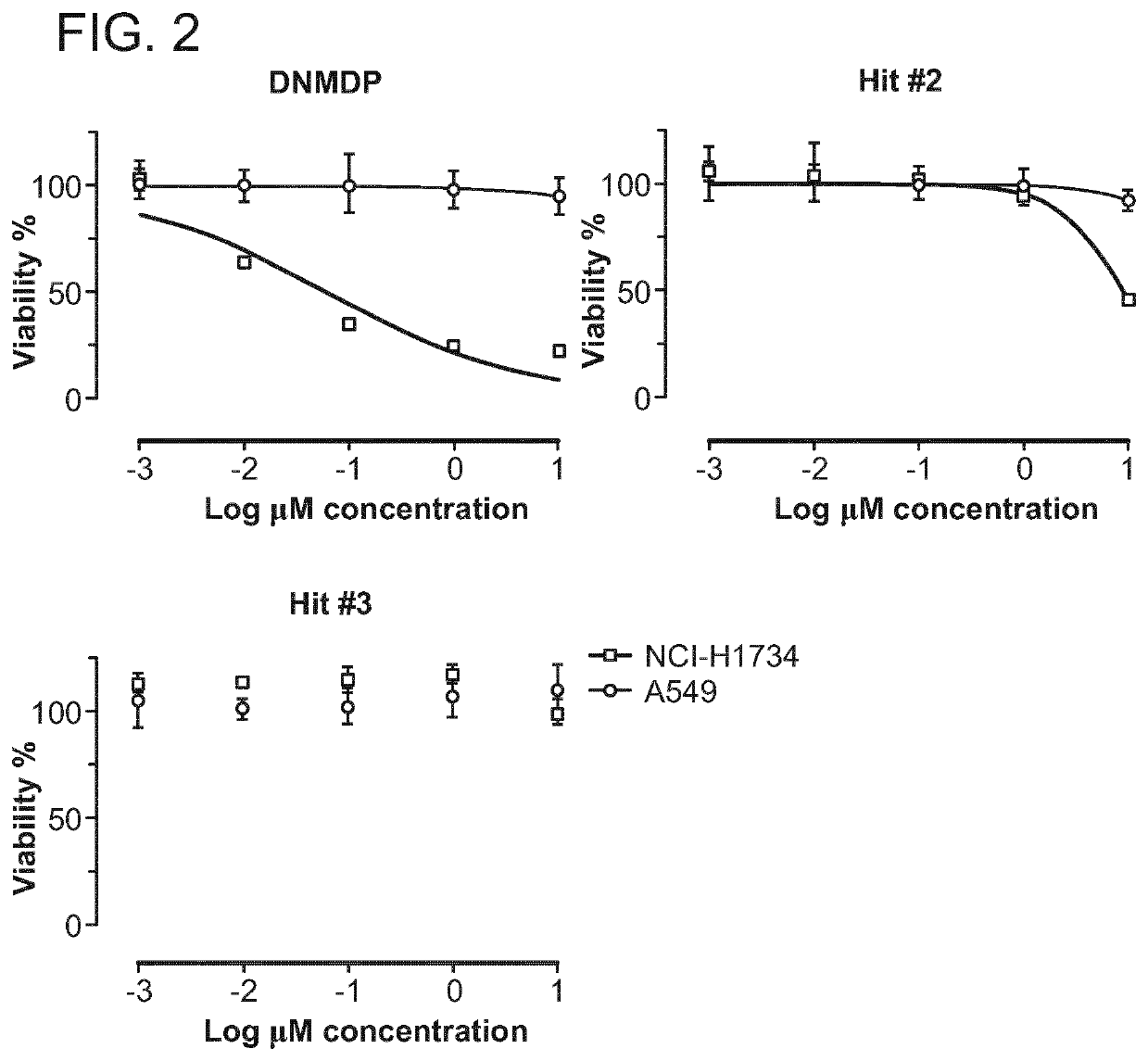 Compounds, compositions and methods for cancer patient stratification and cancer treatment