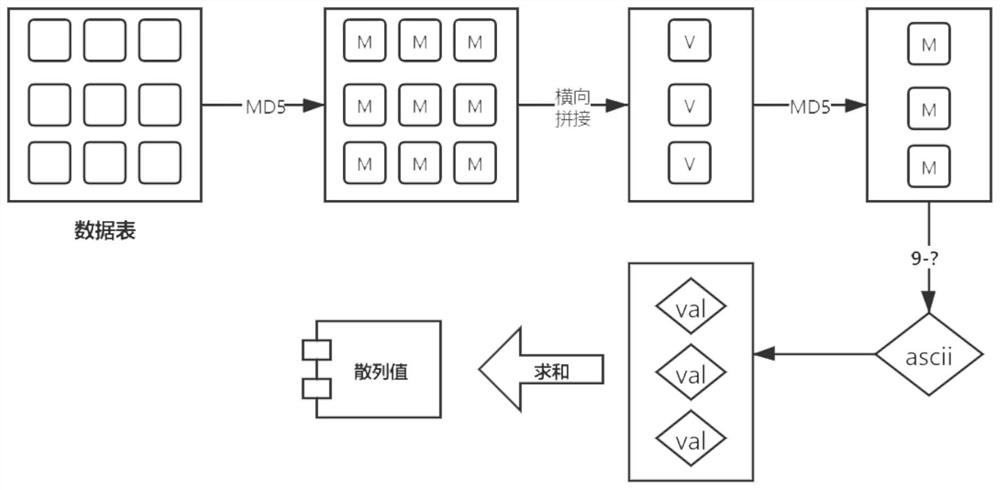 Data table processing method and device and storage medium