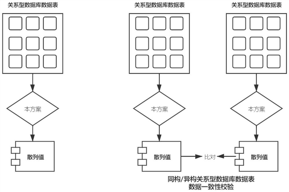 Data table processing method and device and storage medium