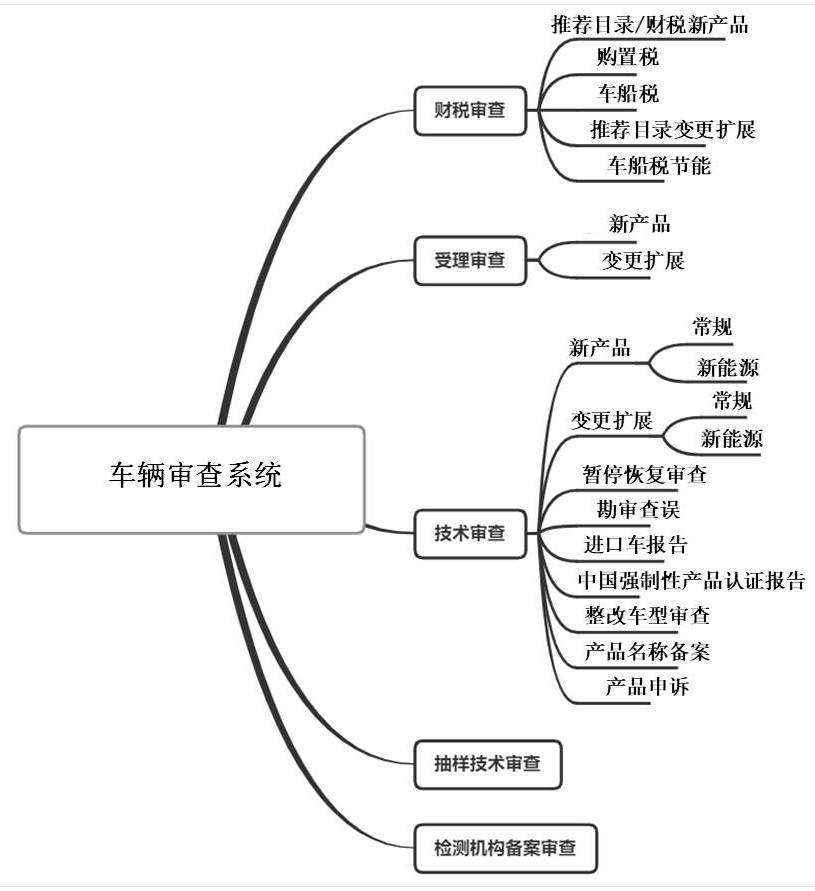 Vehicle inspection system