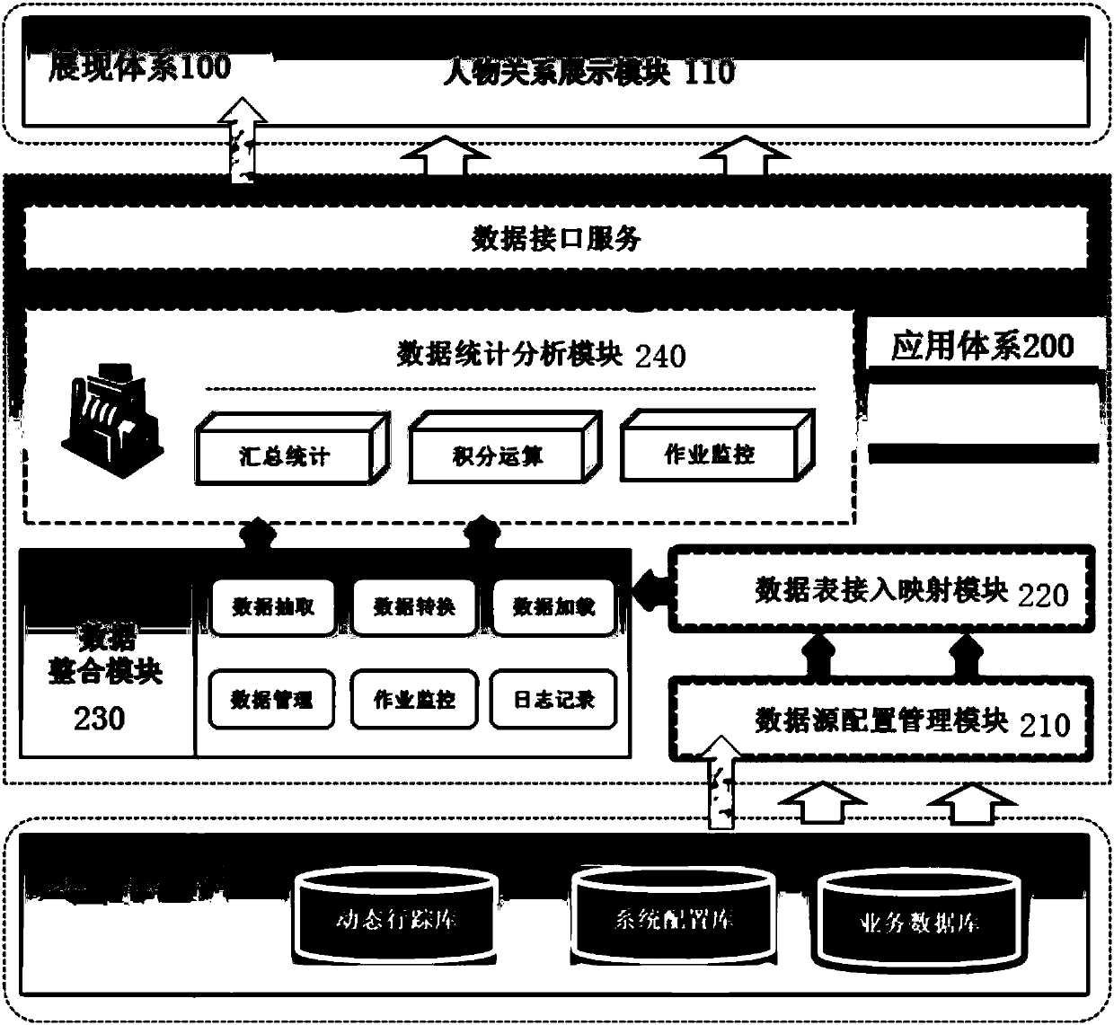 Analysis system and method for mining potential relationships of persons based on social basic information