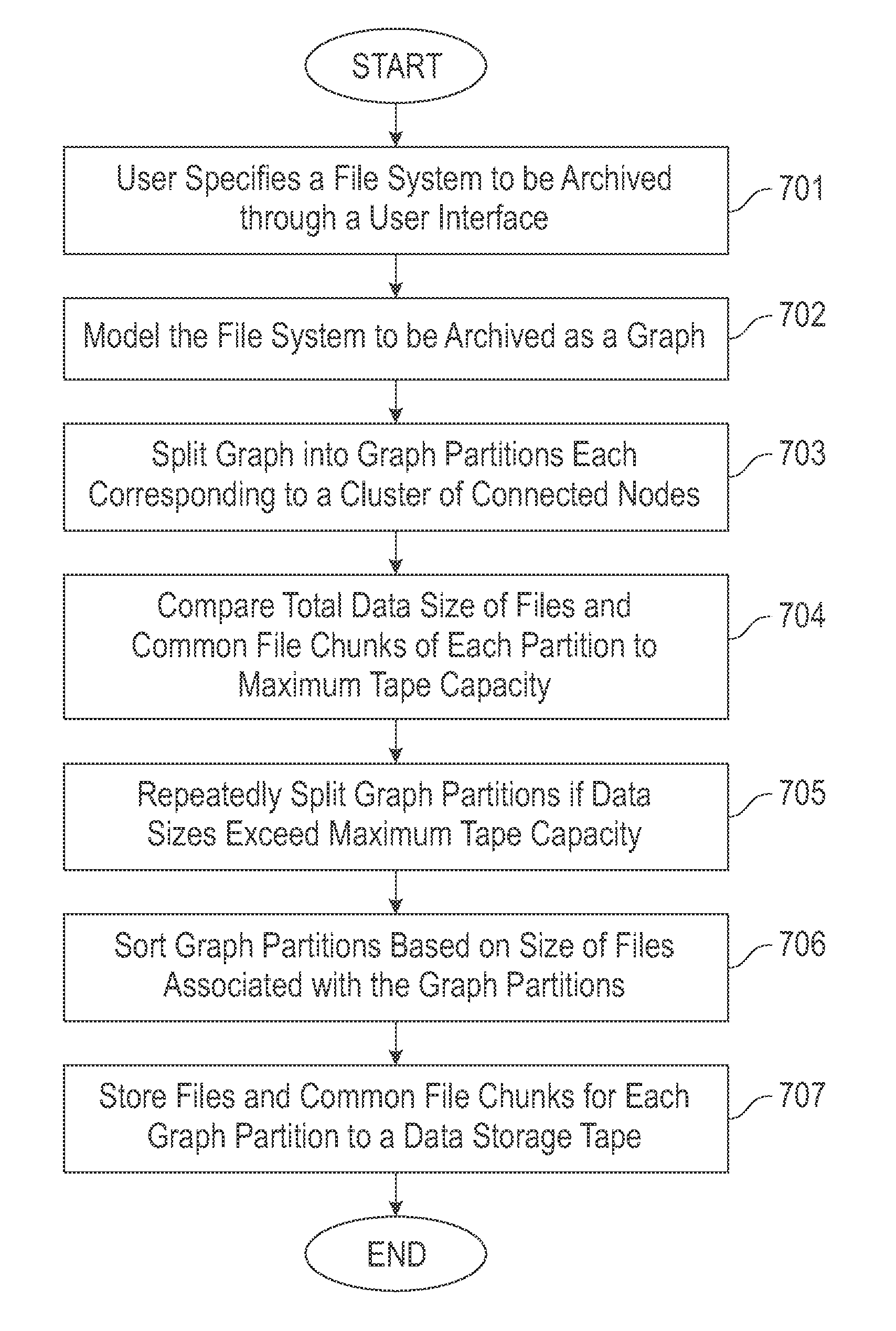 Archiving de-duplicated data on tape storage media using graph partitions