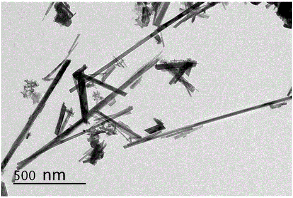 Method for preparing nanowire-shaped lithium-rich manganese-based anode materials