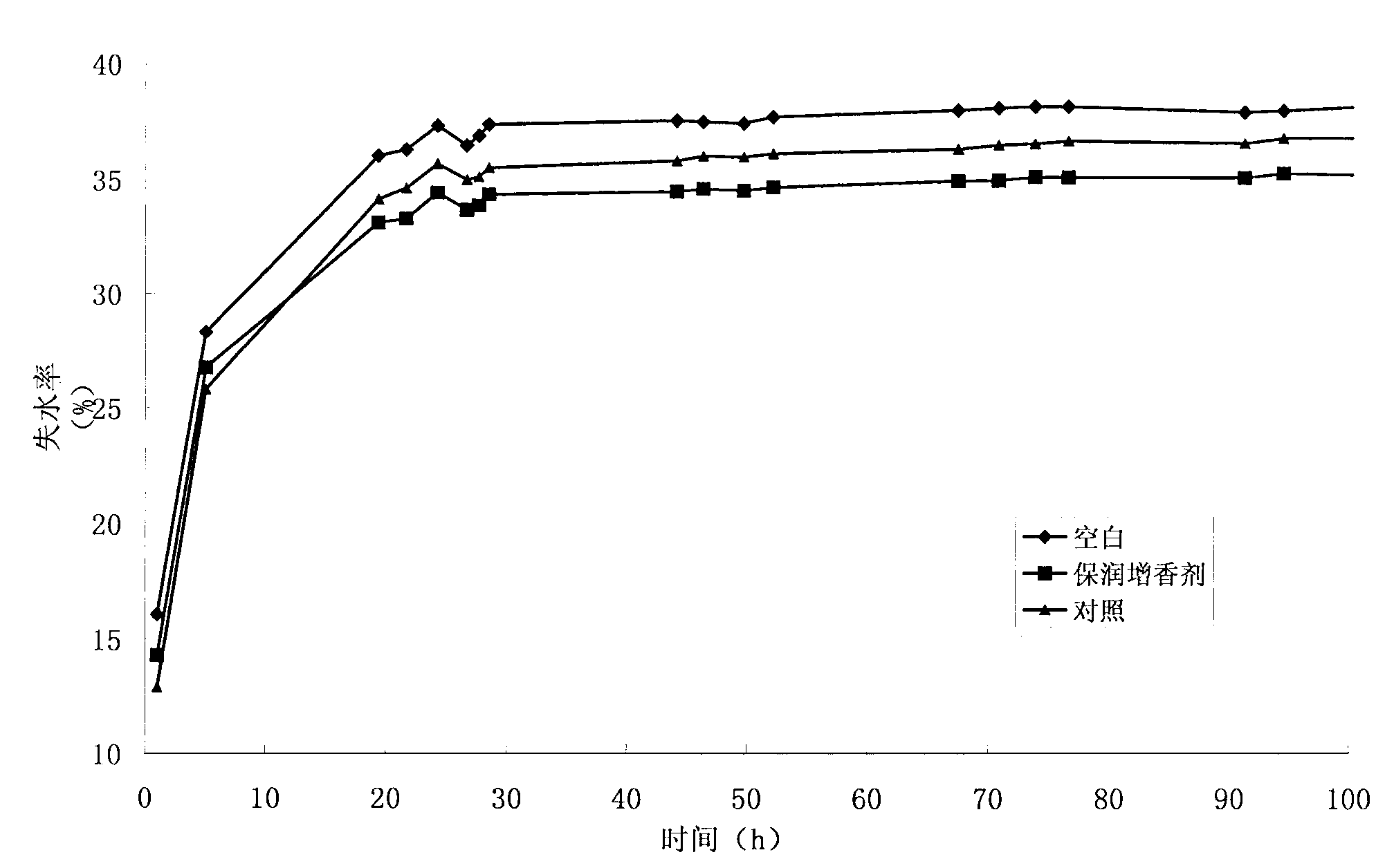 Moisturizing and flavor-enhancing additive for cigarettes as well as preparation method and application thereof