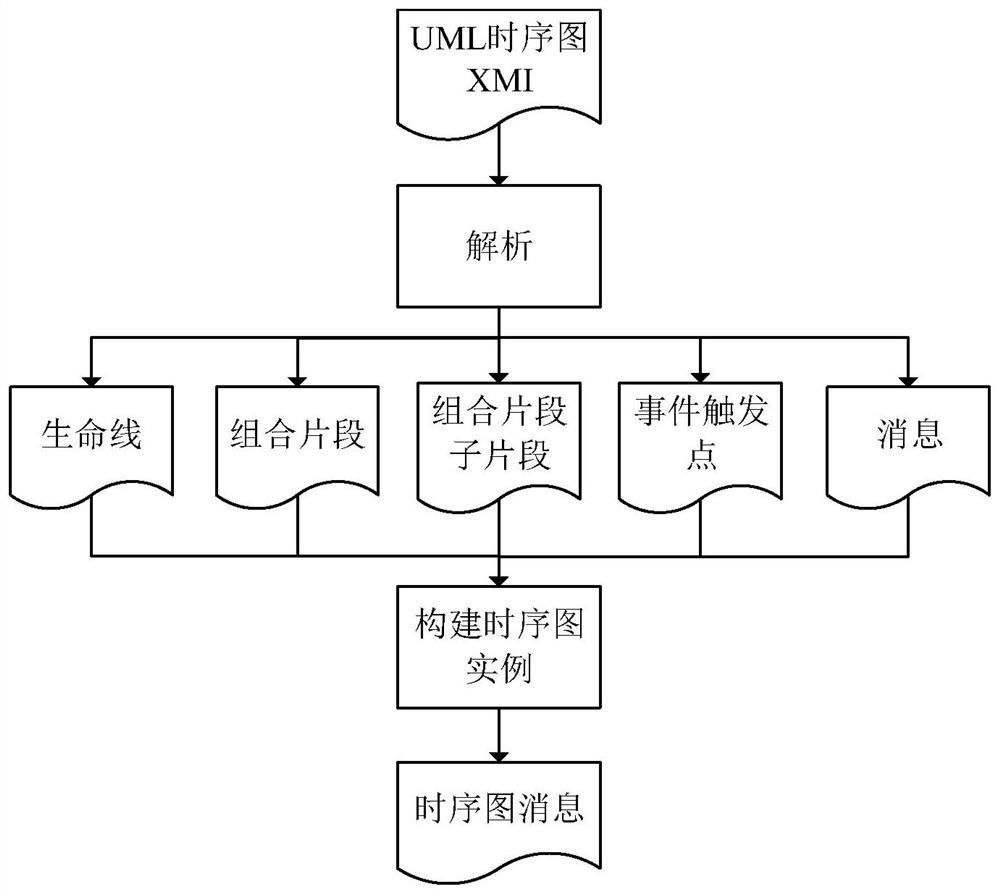 A consistency detection method and device for reliability policy model and code