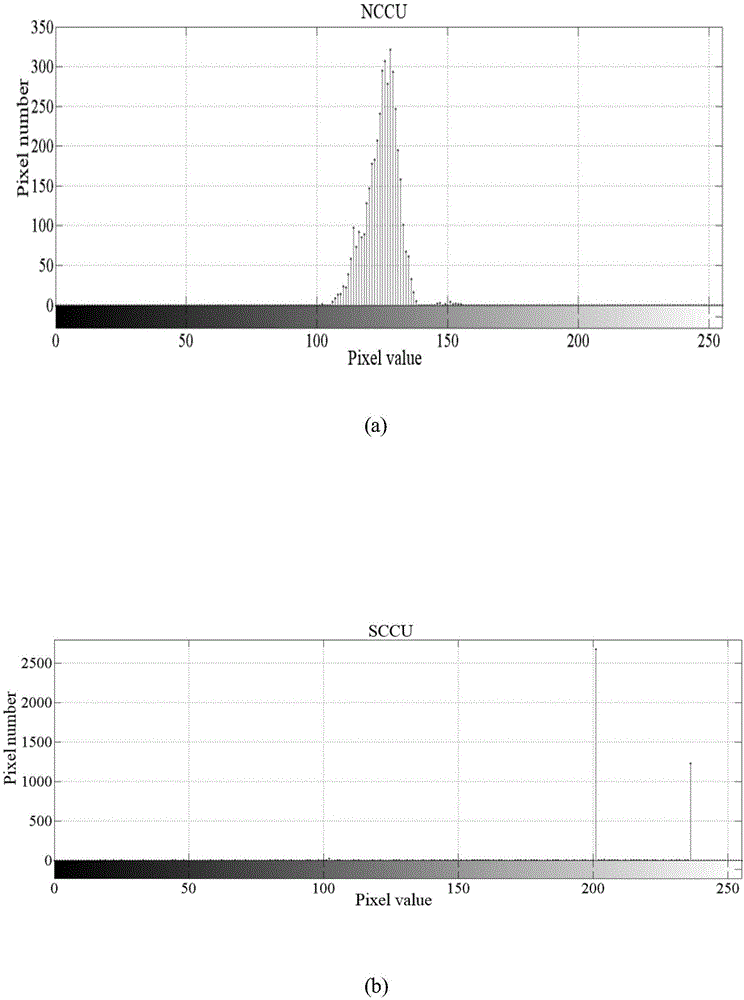 Method for dividing and quickly encoding screen contents and natural contents