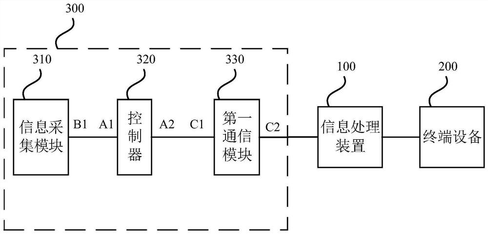 Power distribution low-voltage equipment monitoring system