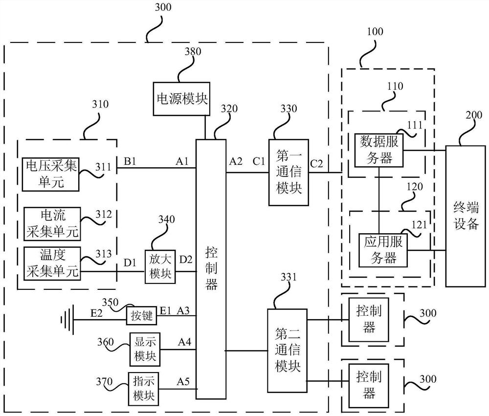 Power distribution low-voltage equipment monitoring system