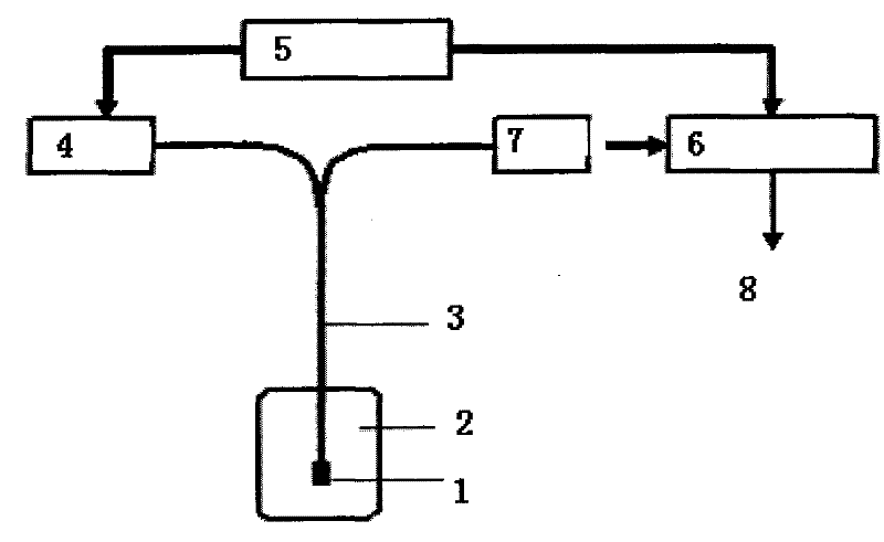 Thin-film material for optical fiber biosensor probe and preparation method thereof