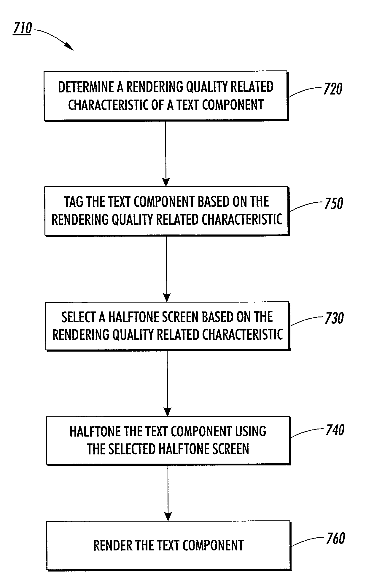 Font characteristic driven halftoning