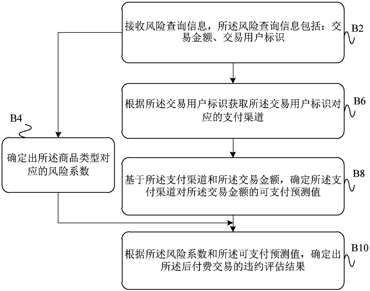 Post-payment transaction data processing method and device, processing apparatus, and server