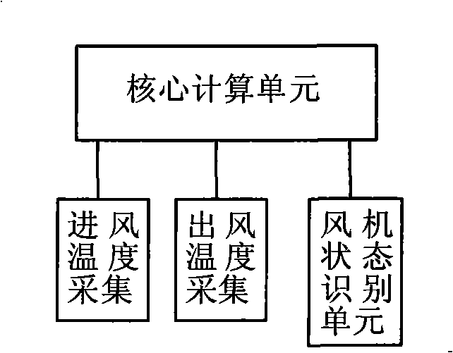 Charging method and charging device for fixed air-quantity temperature difference type central air-conditioning