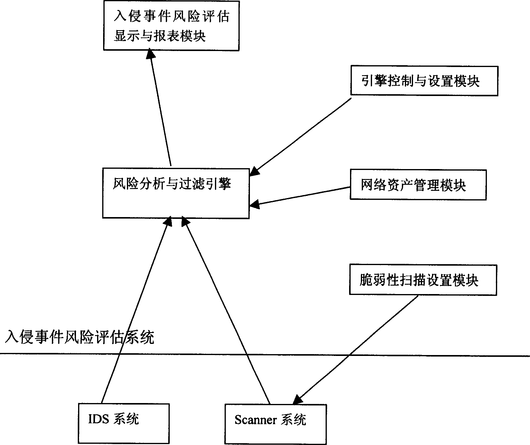 Network invading event risk evaluating method and system