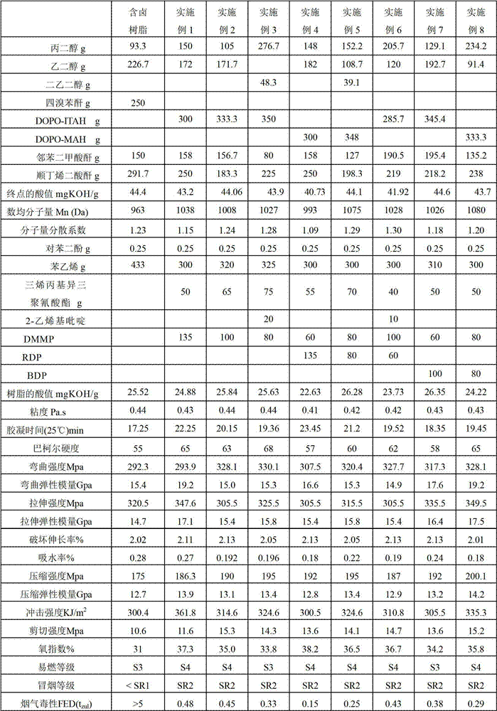 Halogen-free fire-retardant unsaturated polyester resin, preparation method and use thereof