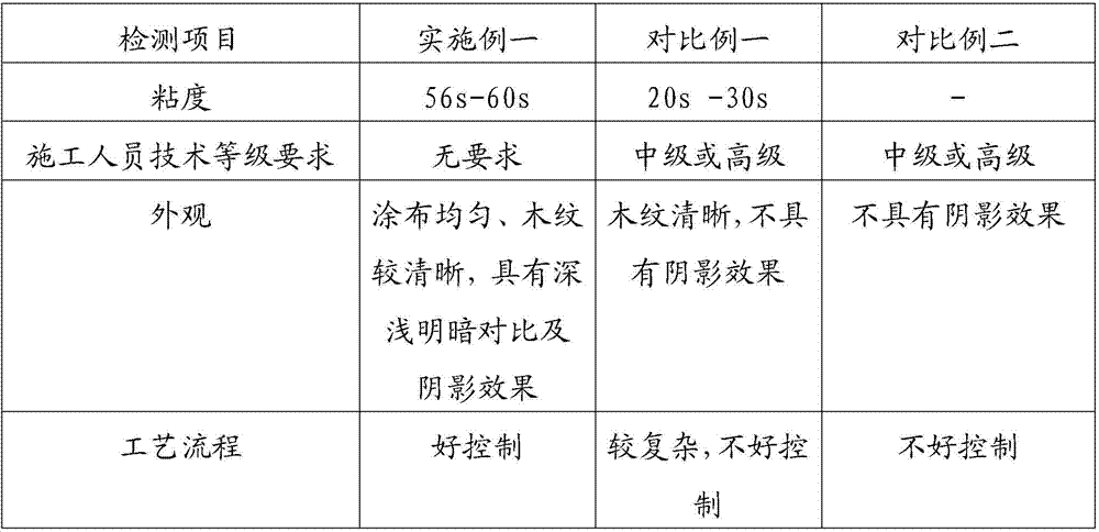 Closed coating method for wood