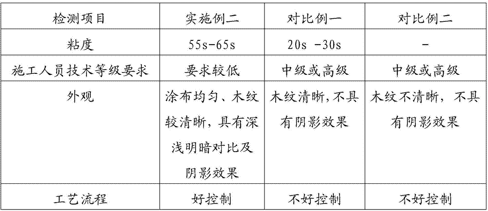 Closed coating method for wood