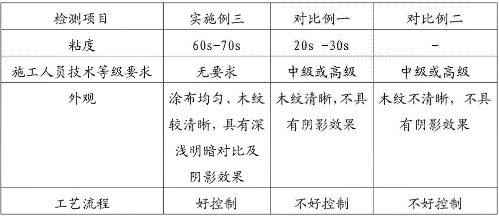 Closed coating method for wood