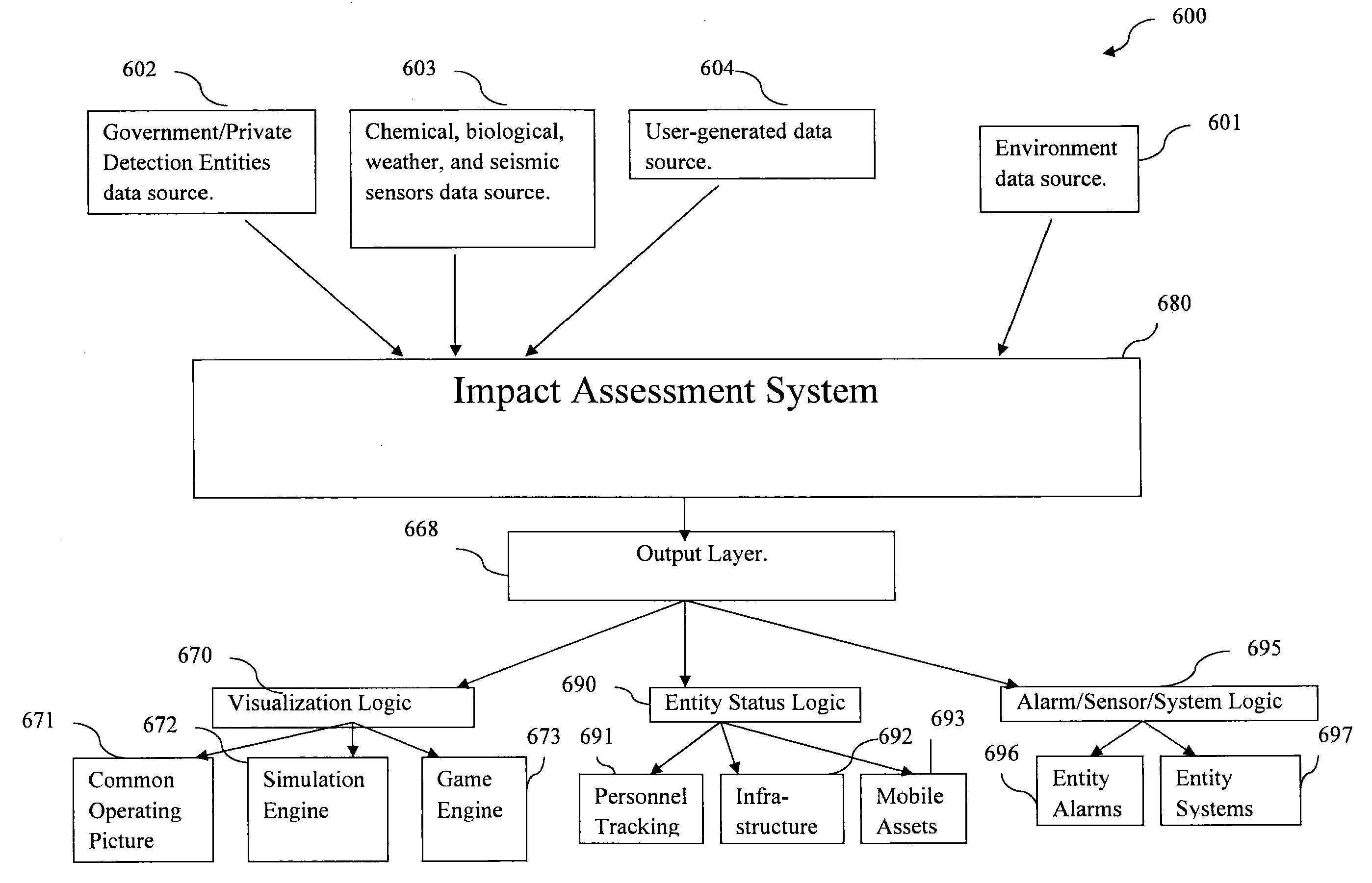 Method, apparatus, and system for rapid assessment