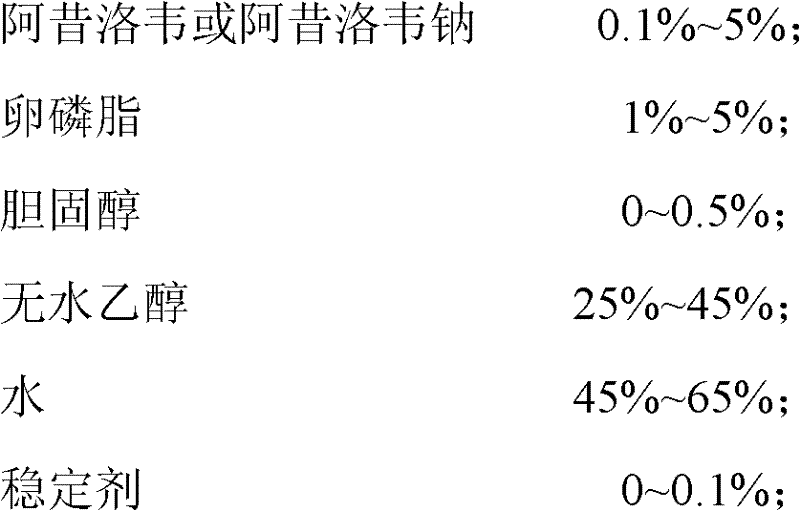 Acyclovir ethosome and preparation method thereof