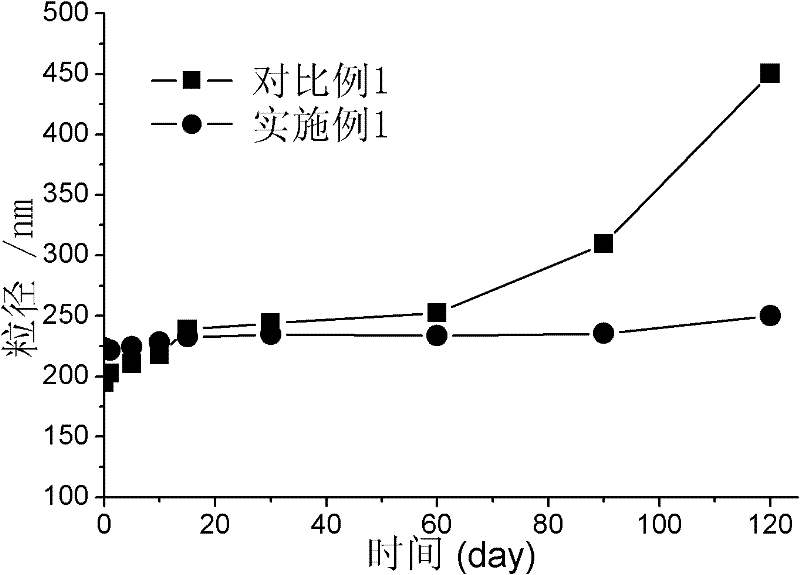 Acyclovir ethosome and preparation method thereof