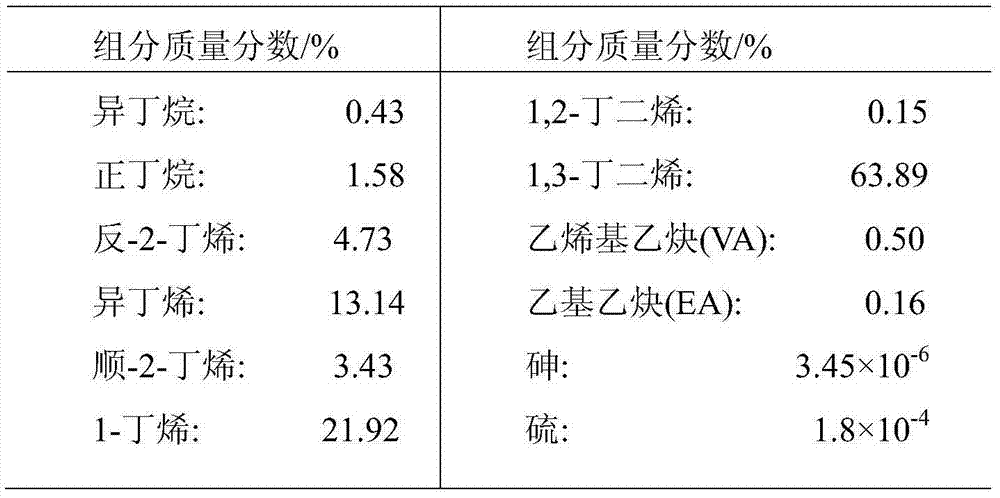 Preparation method of catalyst for alkyne selective hydrogenation