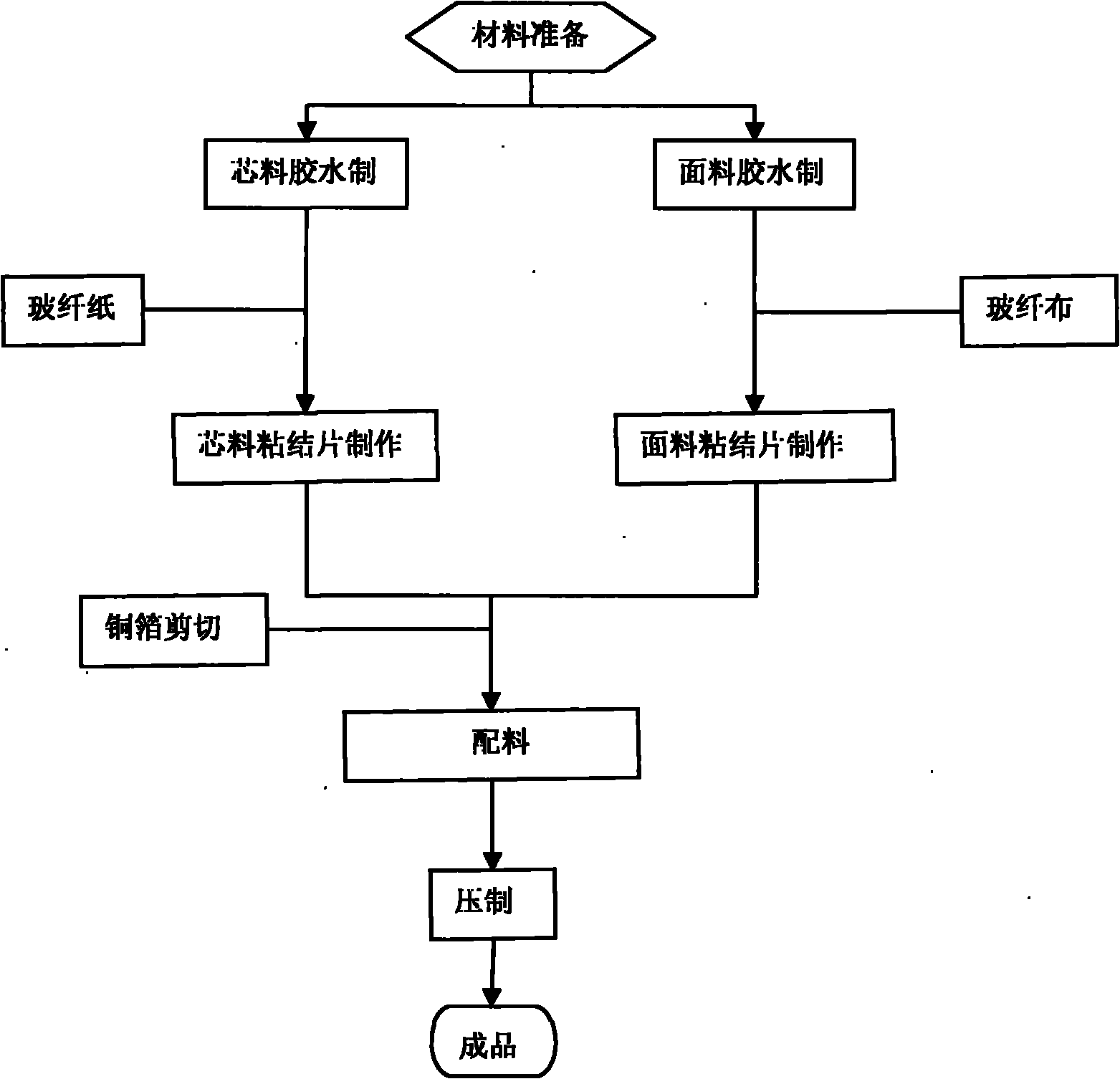 Preparation method of CEM-3 copper clad plate with high heat conductivity