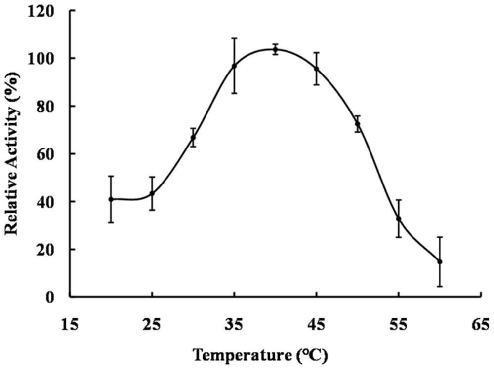 A kind of hydrolysis method of zearalenone and derivatives thereof