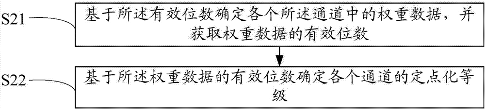 Data processing method and device and computer readable storage medium