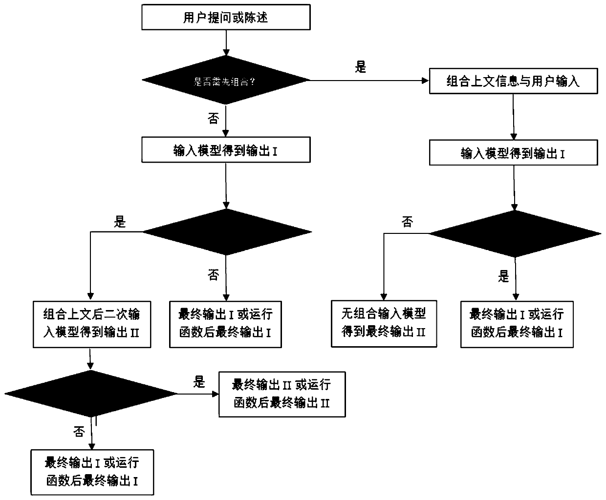 Intelligent robot chat context implementation method and system based on corpus annotation