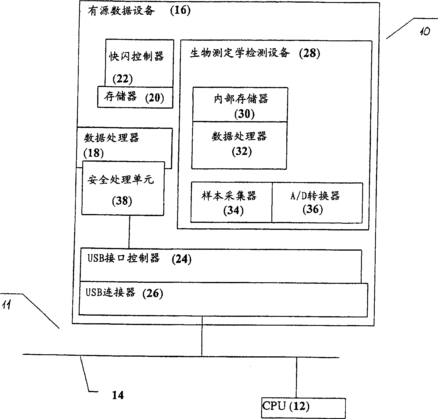 Removable active, personal storage device, system and method